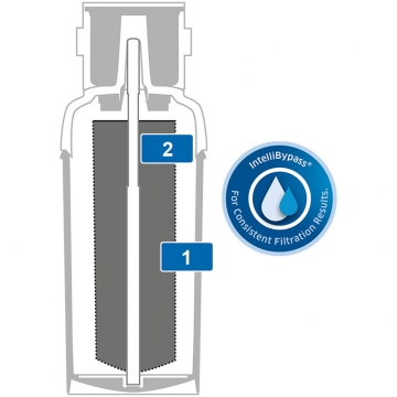 Filtr BRITA Purity C1000 AC - patrona