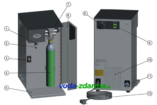 Lindr CW COMPACT - umístění CO2 bombičky a ovládací prvky