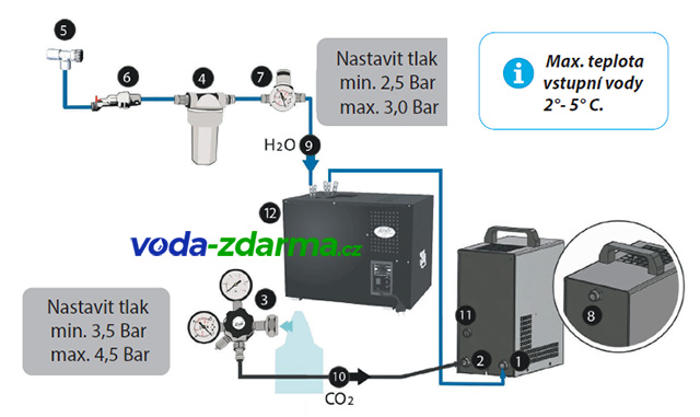 Lindr Externí výrobník sodové vody - schéma zapojení sodobaru