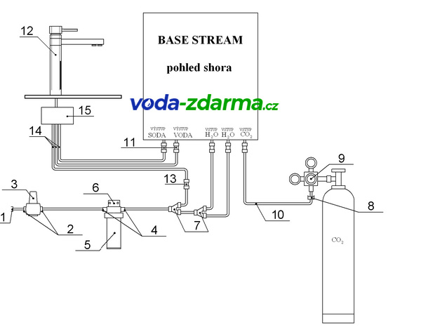 Sinop Base Stream - schéma zapojení
