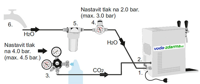 Lindr SODA PYGMY Green Line - schéma zapojení sodobaru